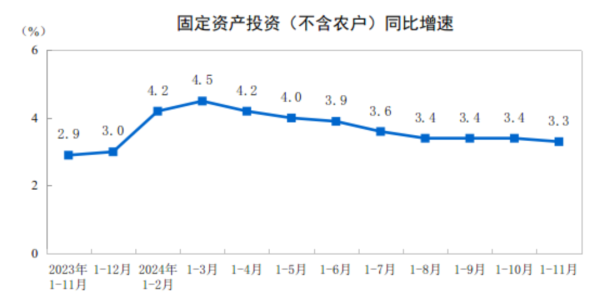 开云体育(中国)官方网站采矿业投资增长10.3%-开云官网切尔西赞助商(2024已更新(最新/官方/入口)