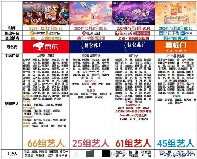 张艺兴江苏卫视跨年彩排路透